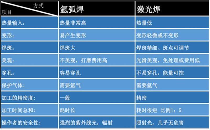 戳我试试